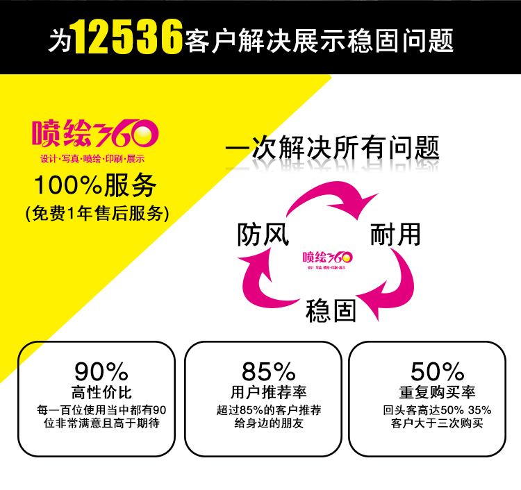 門(mén)型展架