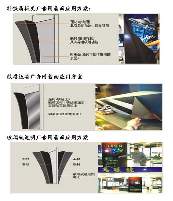 磁性背膠應用