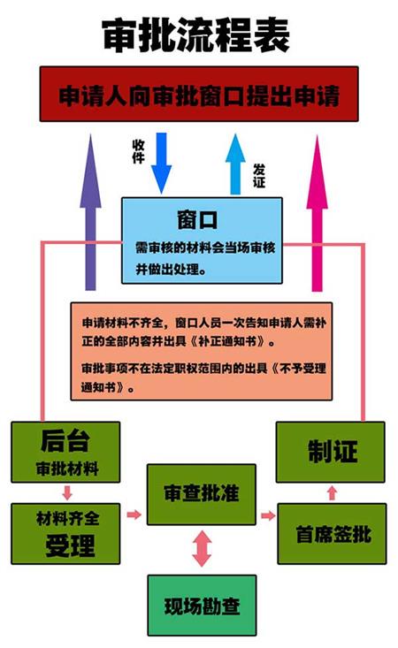 審批流程.jpg 審批流程.jpg