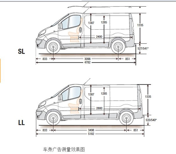 一般貨車車身廣告尺寸怎么量，噴繪360教你快速的掌握車身廣告尺寸量法