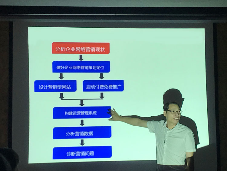 牛商爭(zhēng)霸賽之?dāng)?shù)據(jù)分析學(xué)習(xí)