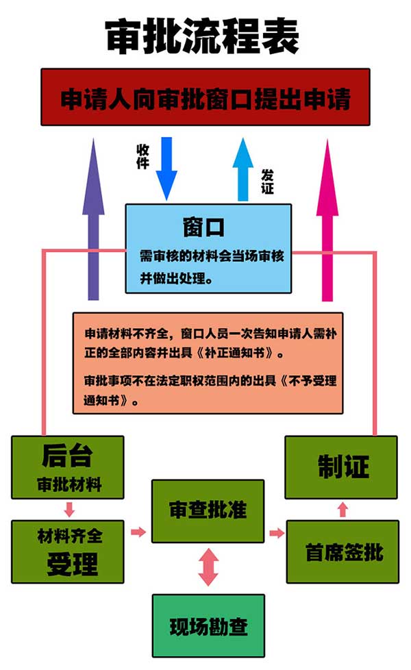 審批流程.jpg