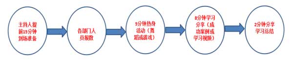 噴繪360早會流程.jpg